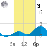 Long Key Bight tide chart for Saturday, January 3, 2026