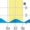 Long Key Bight tide chart for Thursday, January 8, 2026