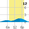 Long Key Bight tide chart for Thursday, March 12, 2026