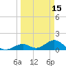 Long Key Bight tide chart for Sunday, March 15, 2026