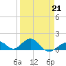 Long Key Bight tide chart for Saturday, March 21, 2026