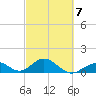 Long Key Bight tide chart for Saturday, March 7, 2026