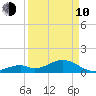 Long Key Bight tide chart for Friday, April 10, 2026