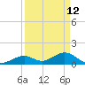 Long Key Bight tide chart for Sunday, April 12, 2026