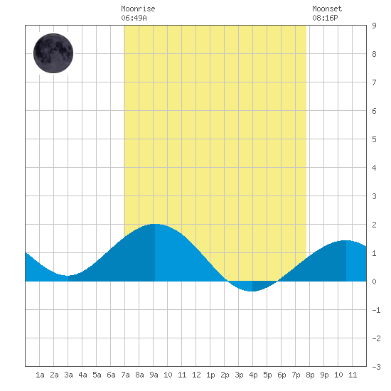 Long Key Bight tide chart for Friday, April 17, 2026