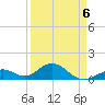Long Key Bight tide chart for Monday, April 6, 2026
