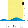 Long Key Bight tide chart for Thursday, April 9, 2026