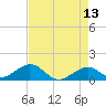 Long Key Bight tide chart for Wednesday, May 13, 2026