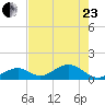 Long Key Bight tide chart for Saturday, May 23, 2026