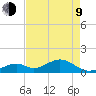 Long Key Bight tide chart for Saturday, May 9, 2026