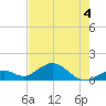 Long Key Bight tide chart for Thursday, June 4, 2026
