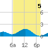 Long Key Bight tide chart for Friday, June 5, 2026