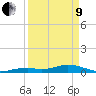 Long Key tide chart for Saturday, April 9, 2022