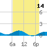 Long Key tide chart for Saturday, May 14, 2022
