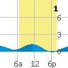 Long Key tide chart for Sunday, May 1, 2022