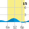 Long Key tide chart for Wednesday, June 15, 2022