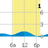 Long Key tide chart for Wednesday, June 1, 2022