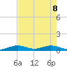 Long Key tide chart for Wednesday, June 8, 2022