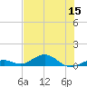 Long Key tide chart for Friday, July 15, 2022