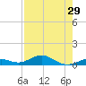 Long Key tide chart for Friday, July 29, 2022