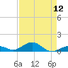 Long Key tide chart for Friday, August 12, 2022