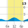 Long Key tide chart for Saturday, August 13, 2022