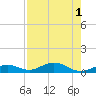 Long Key tide chart for Monday, August 1, 2022