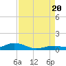 Long Key tide chart for Saturday, August 20, 2022