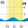 Long Key tide chart for Saturday, September 10, 2022