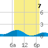 Long Key tide chart for Wednesday, September 7, 2022