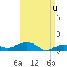 Long Key tide chart for Thursday, September 8, 2022