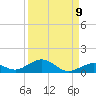 Long Key tide chart for Friday, September 9, 2022