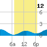 Long Key tide chart for Wednesday, October 12, 2022