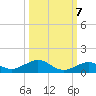 Long Key tide chart for Friday, October 7, 2022