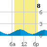 Long Key tide chart for Saturday, October 8, 2022