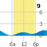 Long Key tide chart for Friday, December 9, 2022