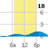 Long Key tide chart for Wednesday, January 18, 2023