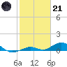 Long Key tide chart for Saturday, January 21, 2023
