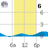 Long Key tide chart for Friday, January 6, 2023