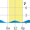 Long Key tide chart for Tuesday, February 7, 2023