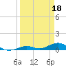 Long Key tide chart for Saturday, March 18, 2023