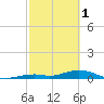 Long Key tide chart for Wednesday, March 1, 2023