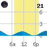 Long Key tide chart for Tuesday, March 21, 2023