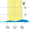 Long Key tide chart for Thursday, March 2, 2023