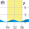 Long Key tide chart for Tuesday, March 7, 2023