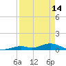 Long Key tide chart for Friday, April 14, 2023