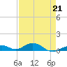 Long Key tide chart for Friday, April 21, 2023