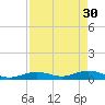 Long Key tide chart for Sunday, April 30, 2023