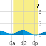 Long Key tide chart for Friday, April 7, 2023