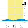 Long Key tide chart for Saturday, May 13, 2023